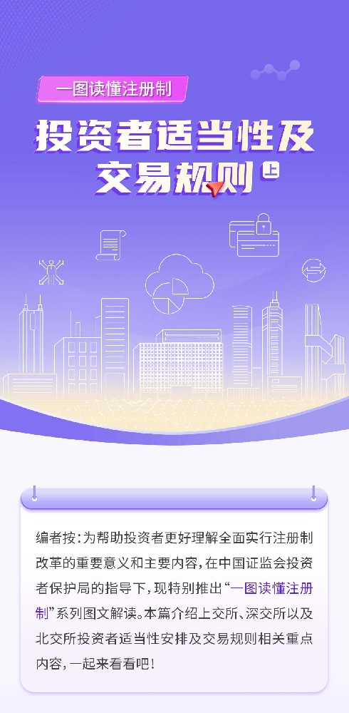 09-一圖讀懂注冊制丨投資者適當性及交易規則（上）_01.jpg