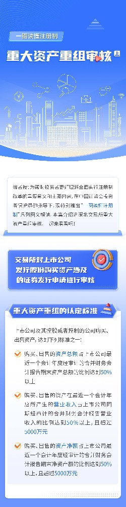 06-一圖讀懂注冊制丨重大資產重組審核（上）_01.jpg