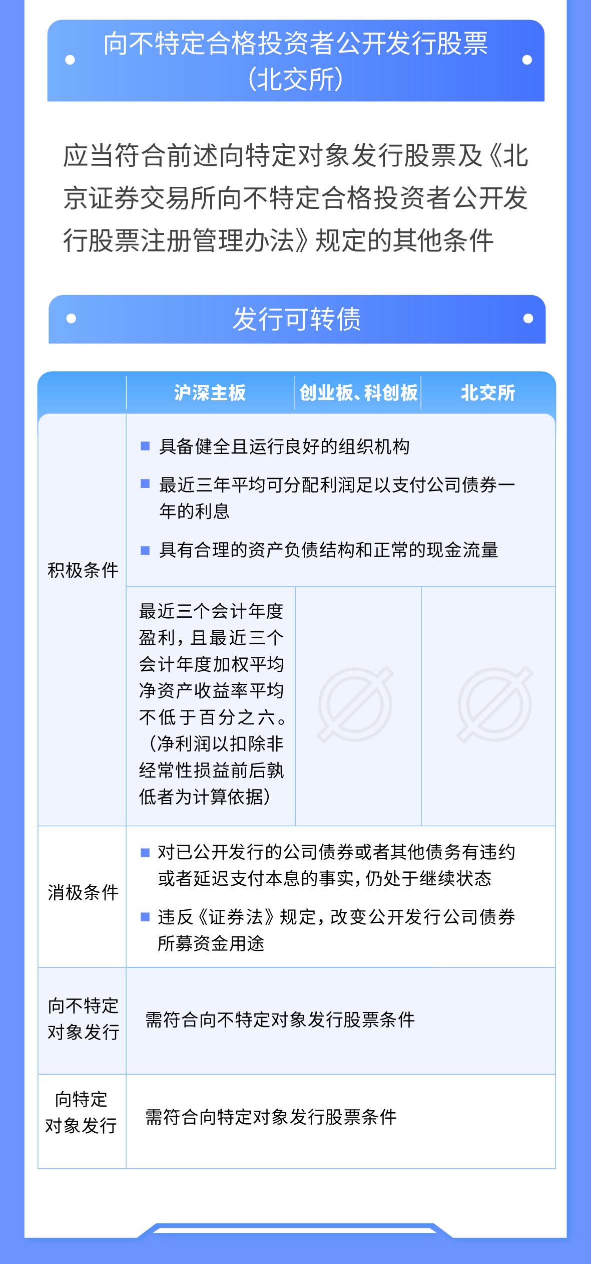04-一圖讀懂注冊制丨再融資審核（上）_05.jpg