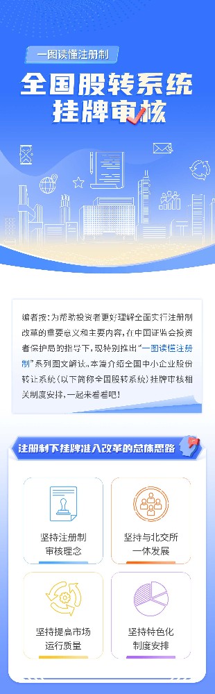 03-一圖讀懂注冊制丨全國股轉系統掛牌審核_01.jpg