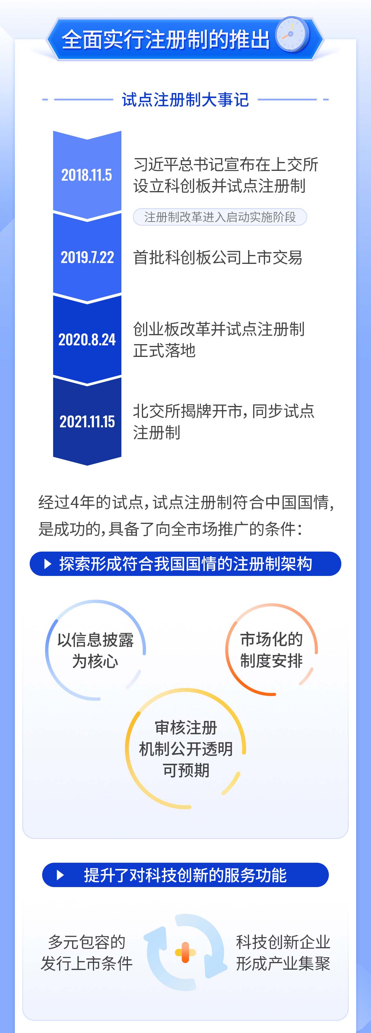 01-一圖讀懂注冊制丨全面實行股票發(fā)行注冊制總體安排_02.jpg
