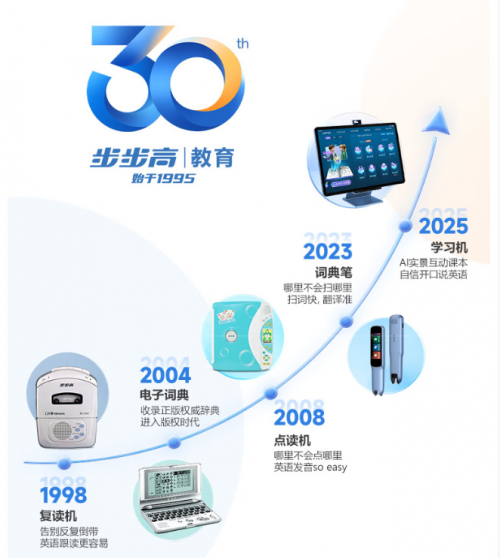 京東采銷(xiāo)11.11溯源步步高工廠(chǎng) 揭秘步步高30周年持續(xù)領(lǐng)先的品質(zhì)密碼